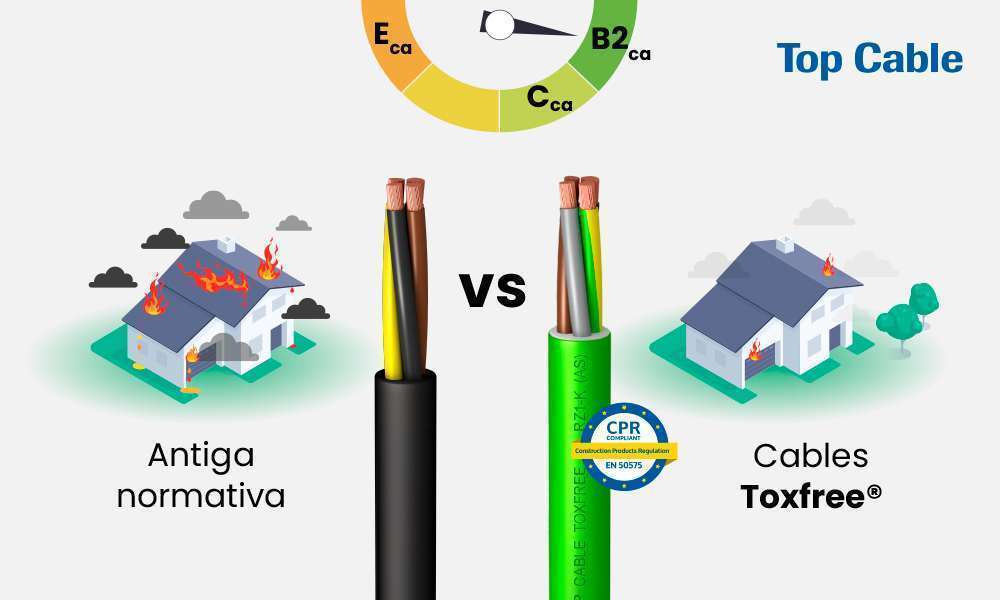 Cables Cca en habitatges