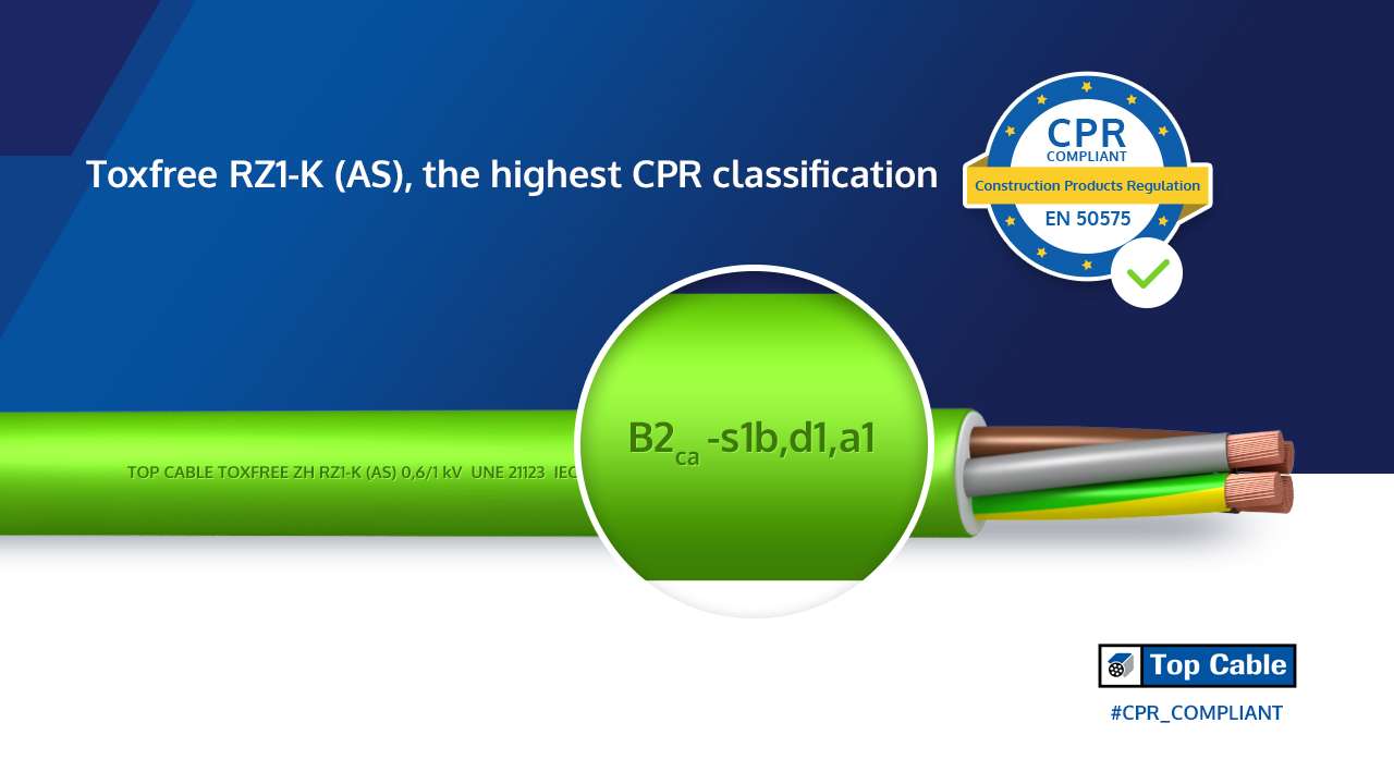 The higgest CPR classification