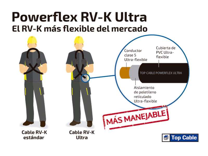 Powerflex®-Ultra_1