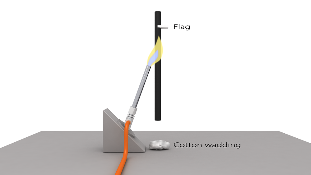 Cable testing