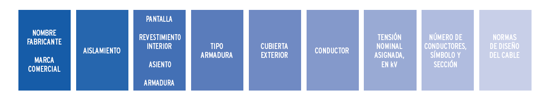Estructura designación nombre en los cables eléctricos